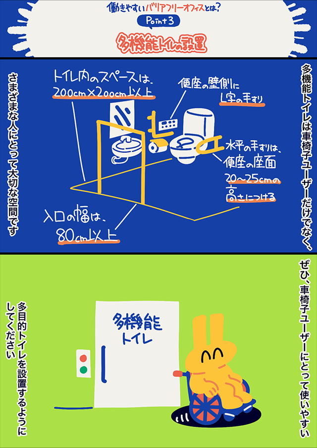 車椅子ユーザーが使いやすい多機能トイレのレイアウトと寸法を説明したイラスト