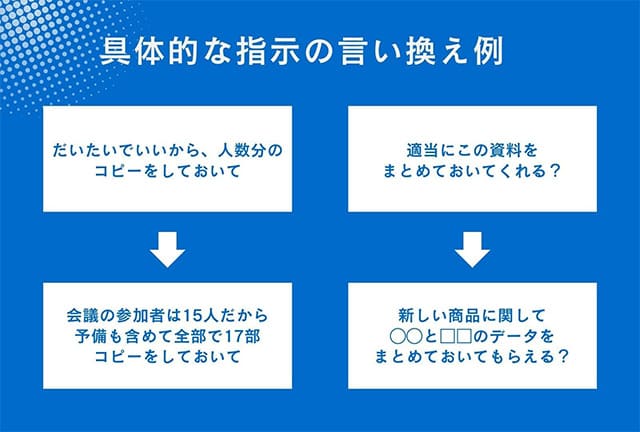 ADHD特性のある部下・同僚への配慮として、曖昧な指示を具体的な表現に言い換える例(人数や部数を明確にする、資料内容を具体化する)を示した解説スライド画像