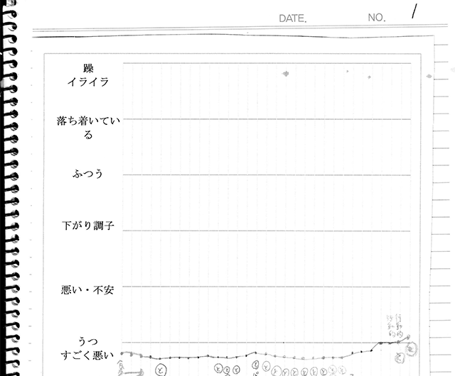 双極性障害の気分記録ノートのページ。躁からうつまでの感情レベルが縦軸に示され、日々の気分の変化をグラフで記録しているイメージ。